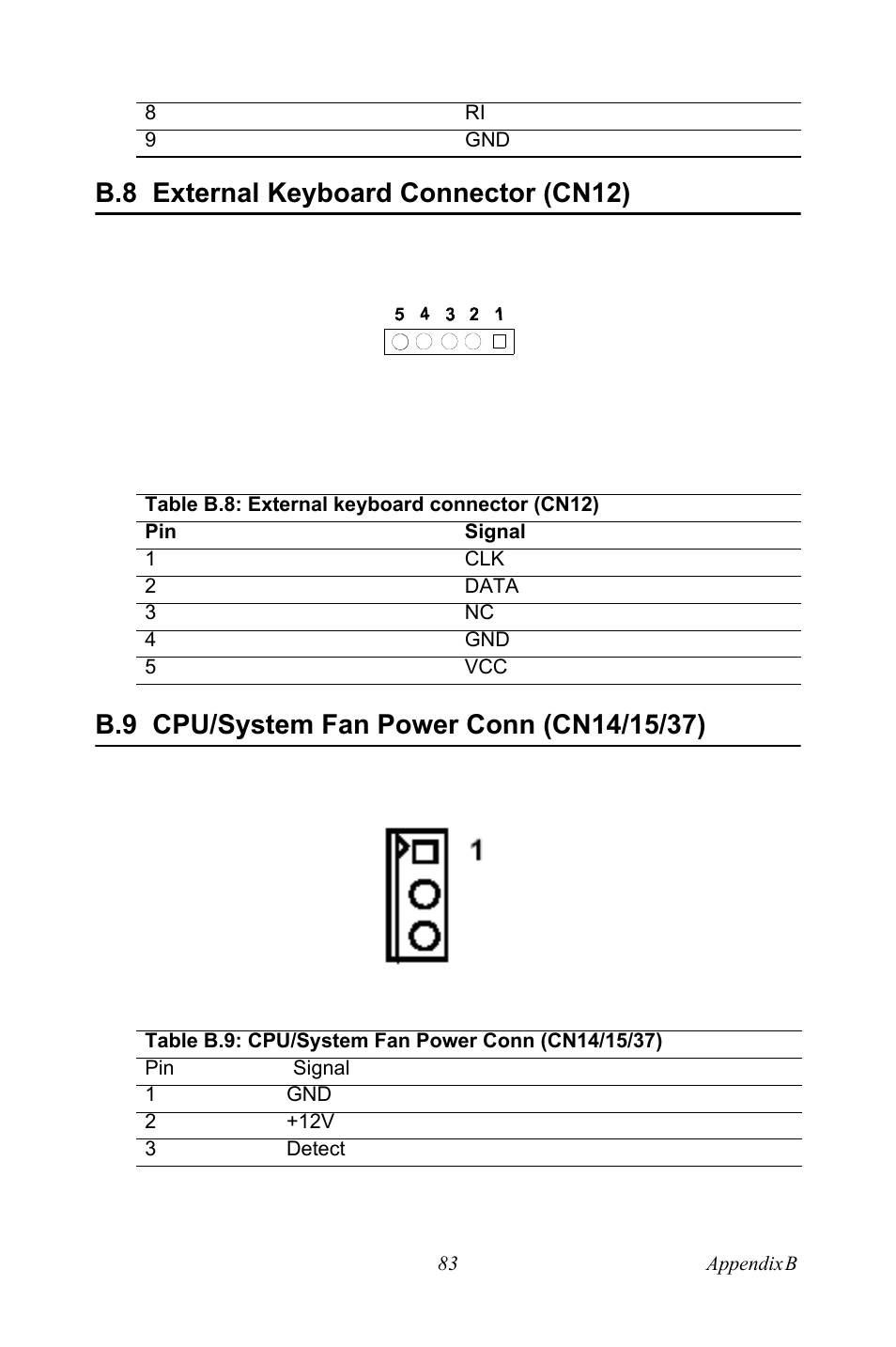 B.8 external keyboard connector (cn12), Table b.8: external keyboard connector (cn12), B.9 cpu/system fan power conn (cn14/15/37) | Table b.9: cpu/system fan power conn (cn14/15/37) | Intel Socket 478 AIMB-744 User Manual | Page 97 / 108