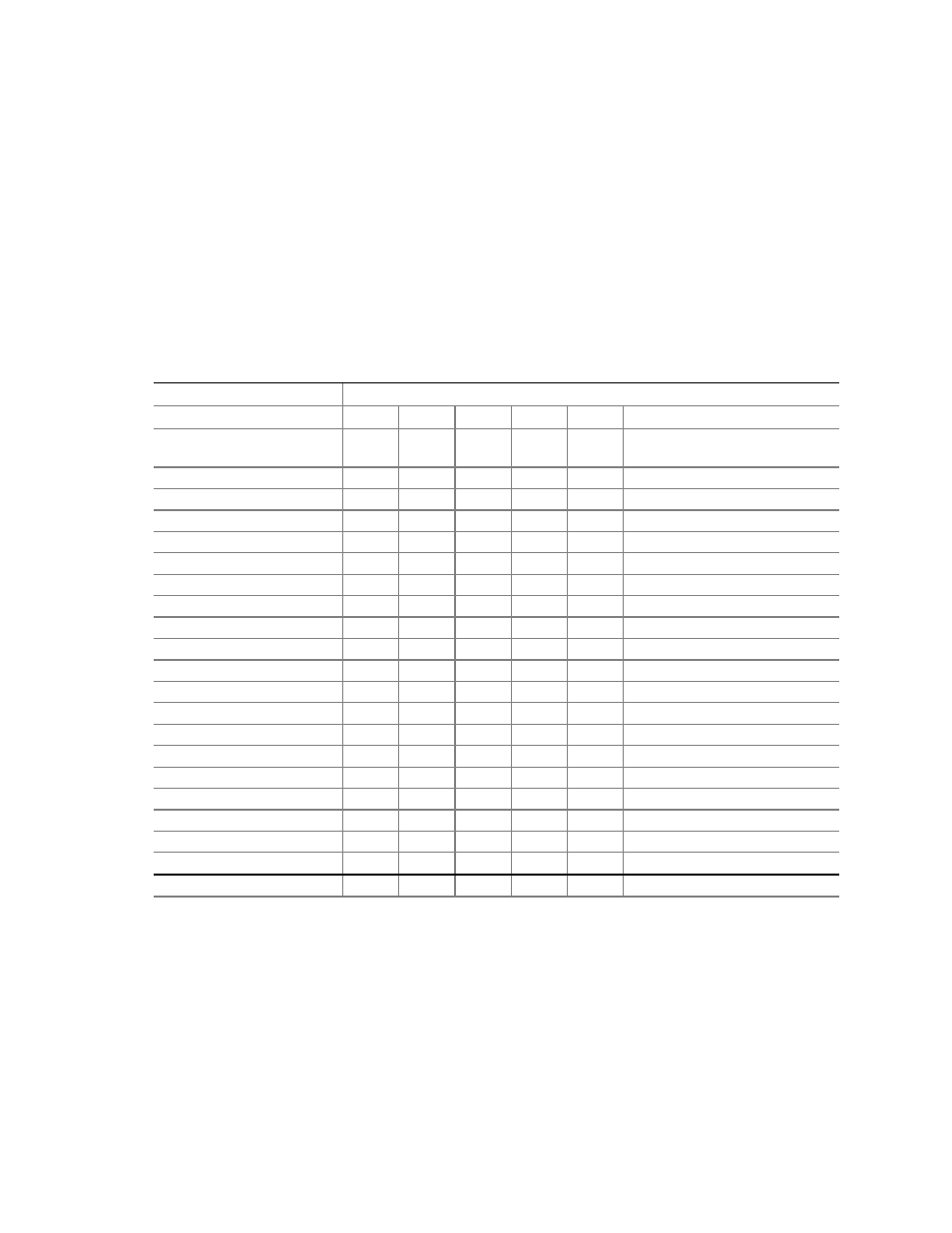 Current usage, Calculating power usage, Worksheet, calculating dc power usage | Table 6, Power usage worksheet 1 | Intel SC5275-E User Manual | Page 61 / 73