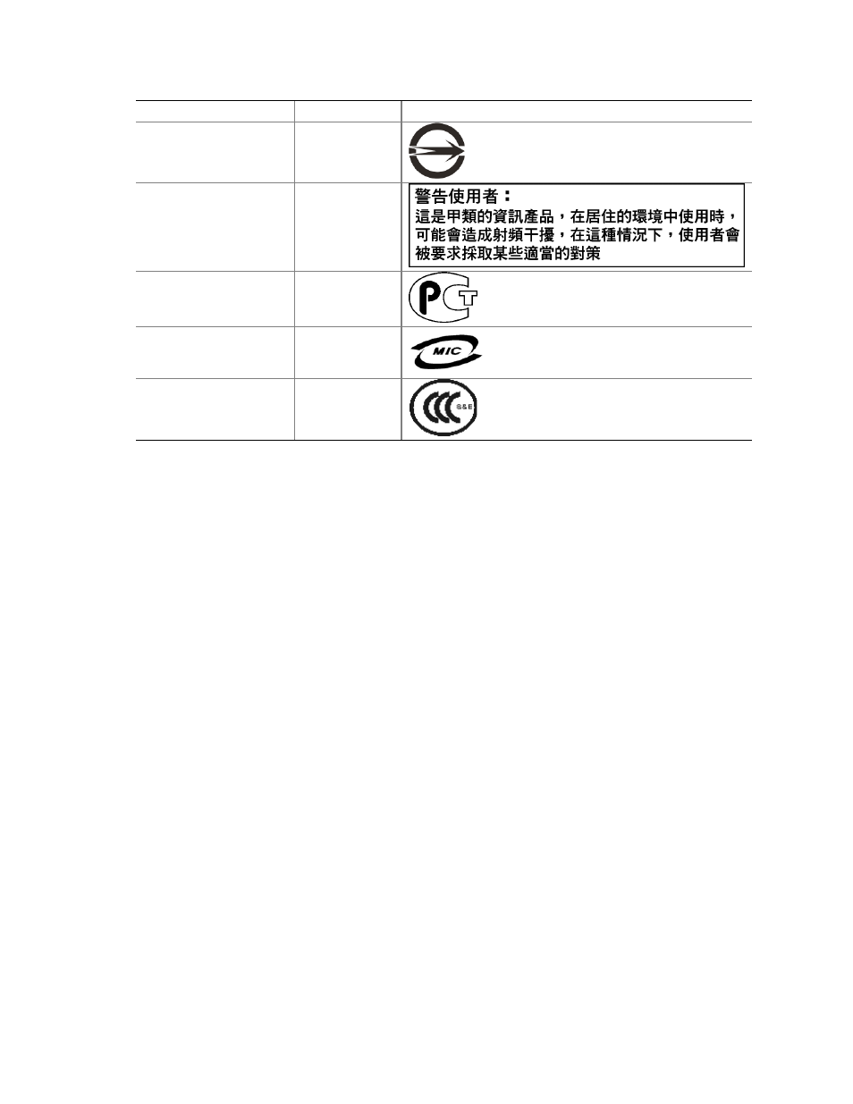 Electromagnetic compatibility notices, Fcc (usa) | Intel SC5275-E User Manual | Page 65 / 73