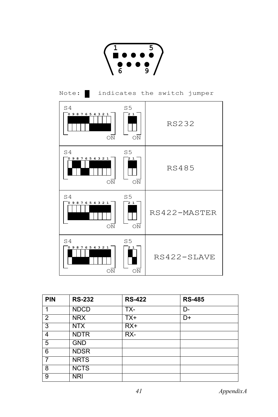Rs232, Rs422-master | Intel TPC-1070 User Manual | Page 53 / 92
