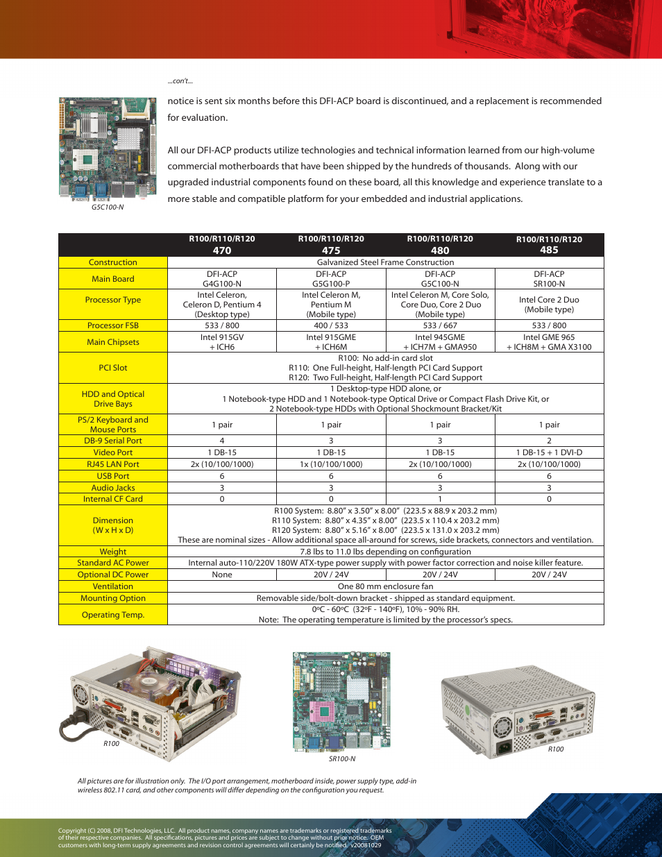 Intel DFI R100 User Manual | Page 2 / 2