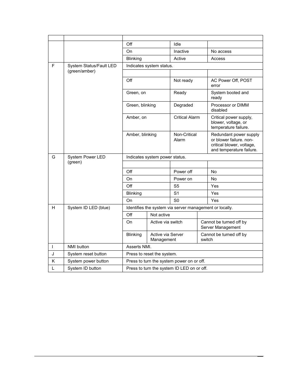 Intel SR6850HW4 User Manual | Page 105 / 119