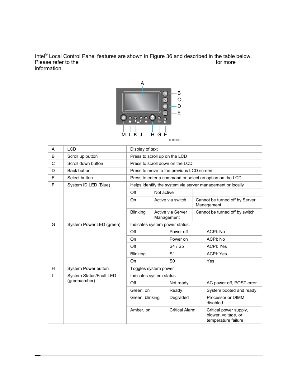 2 intel, Local control panel | Intel SR6850HW4 User Manual | Page 106 / 119