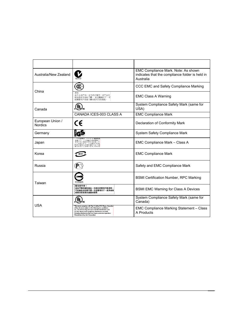 6 regulatory compliance markings | Intel SR6850HW4 User Manual | Page 113 / 119