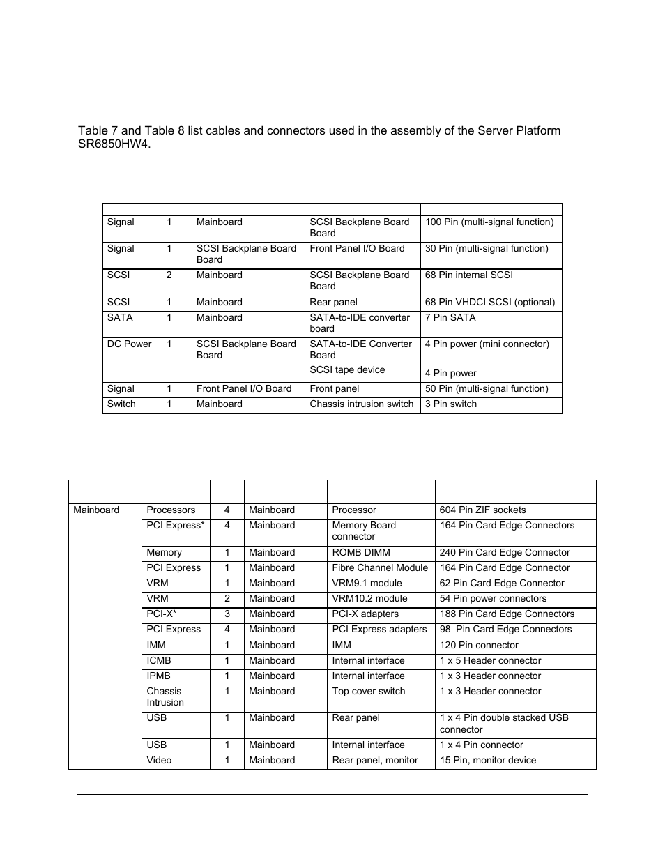 1 cable and system interconnect descriptions | Intel SR6850HW4 User Manual | Page 45 / 119