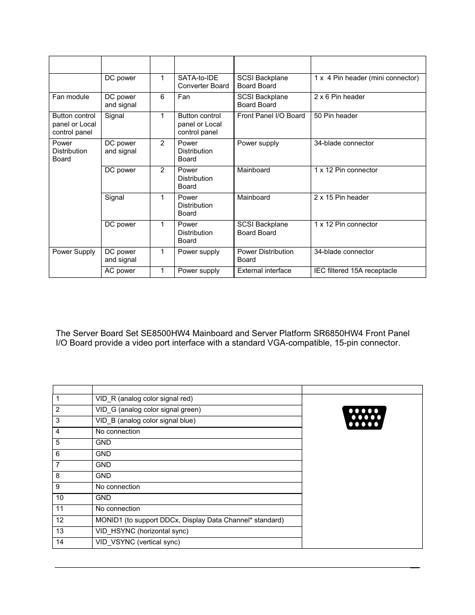 2 user-accessible i/o connectors, 1 video connectors | Intel SR6850HW4 User Manual | Page 47 / 119