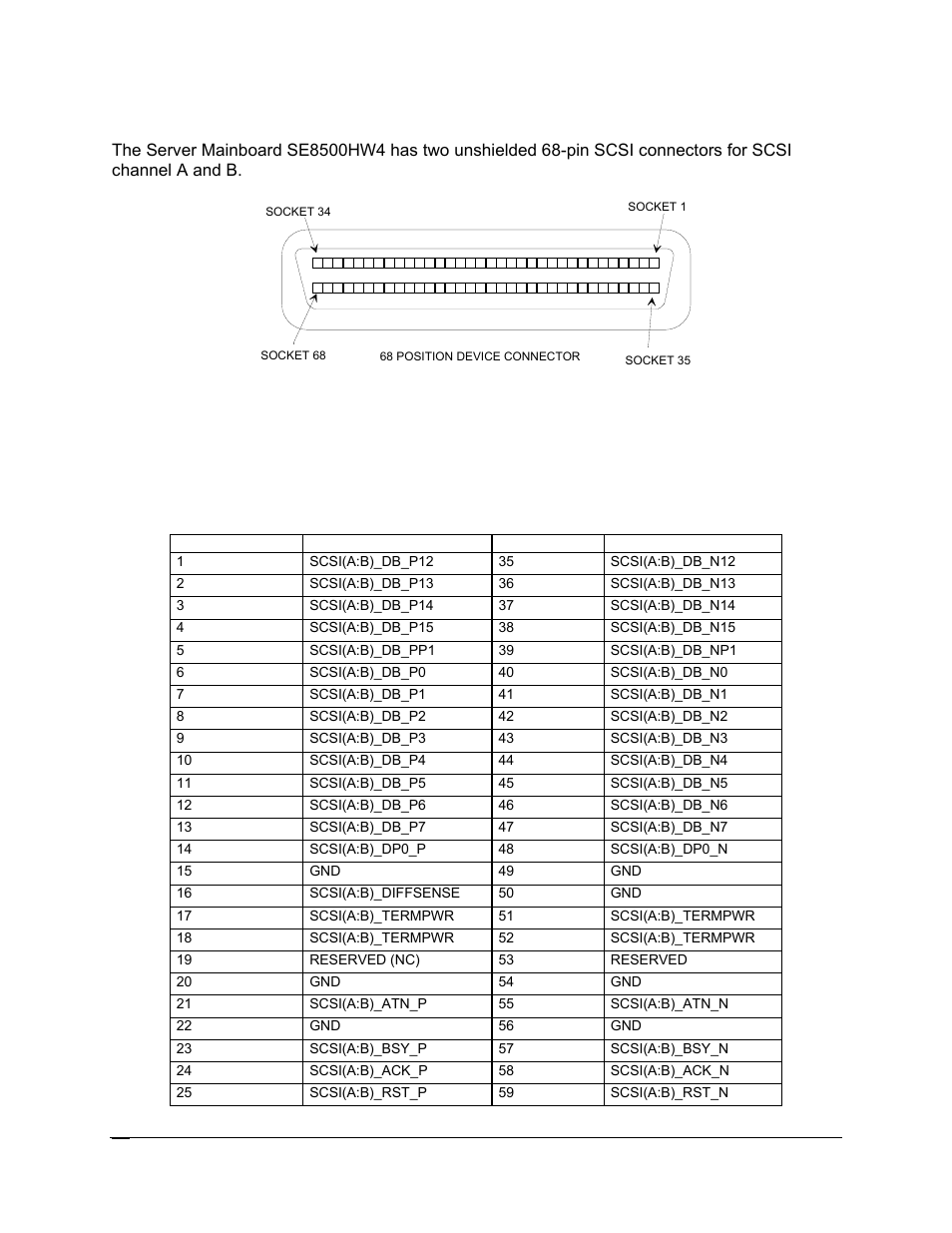 5 internal 68-pin scsi connectors | Intel SR6850HW4 User Manual | Page 52 / 119