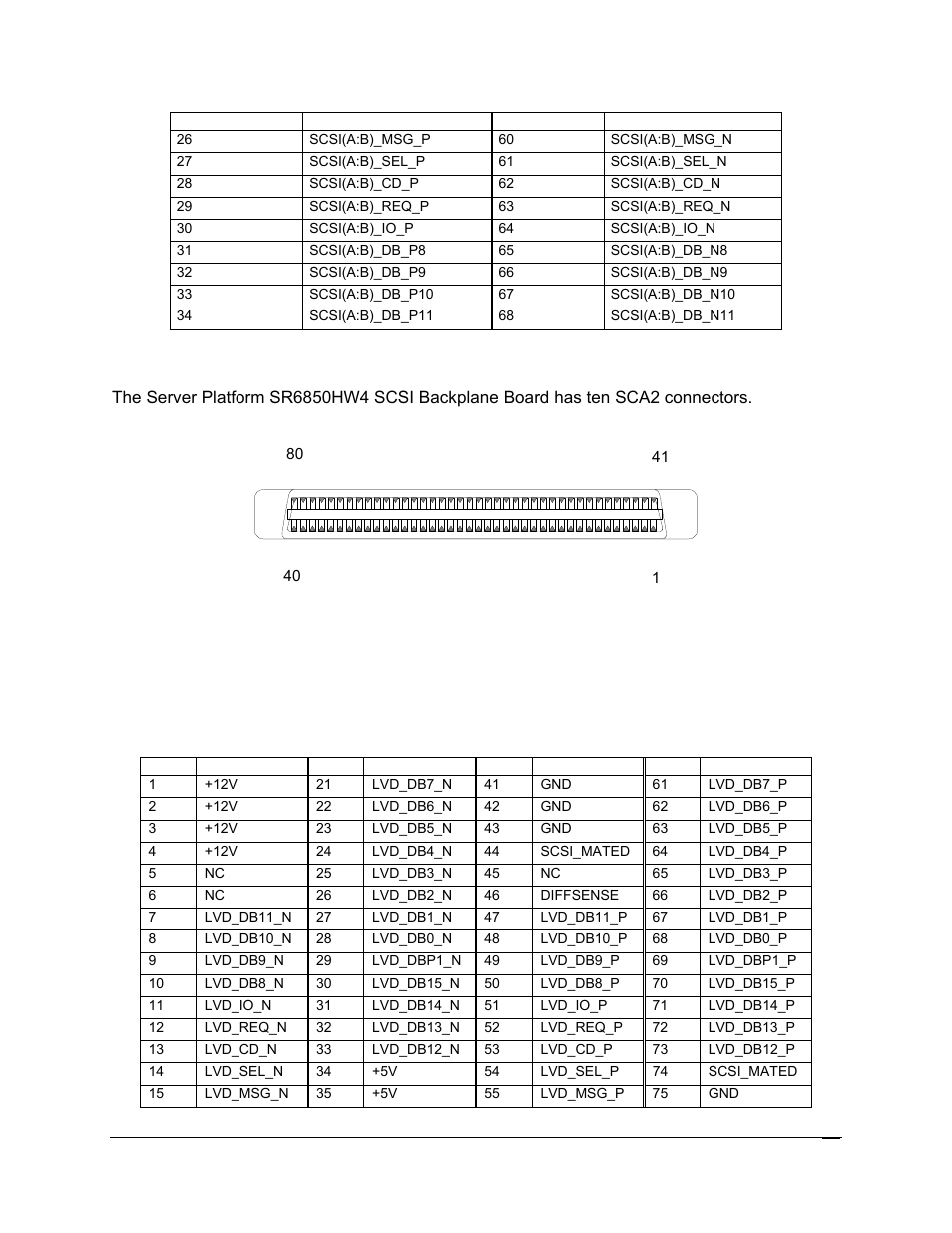 6 80-pin sca2 hard disk drive connectors | Intel SR6850HW4 User Manual | Page 53 / 119