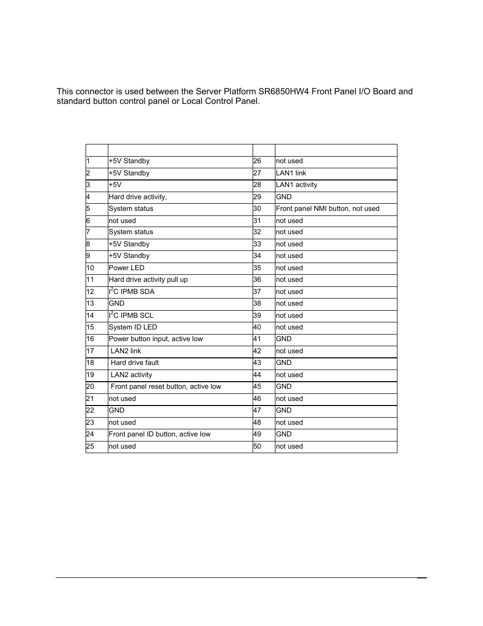 15 50-pin front panel control module connector | Intel SR6850HW4 User Manual | Page 59 / 119