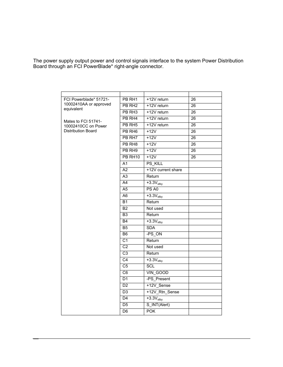 2 power supply output interface, 1 blade connector | Intel SR6850HW4 User Manual | Page 66 / 119