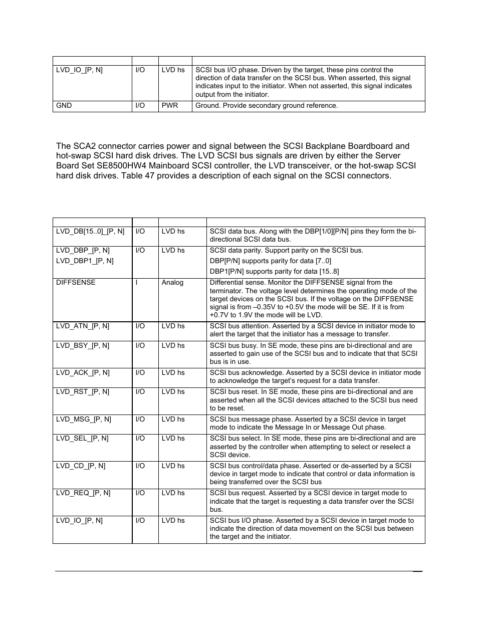 5 sca2 80-pin drive connectors | Intel SR6850HW4 User Manual | Page 93 / 119