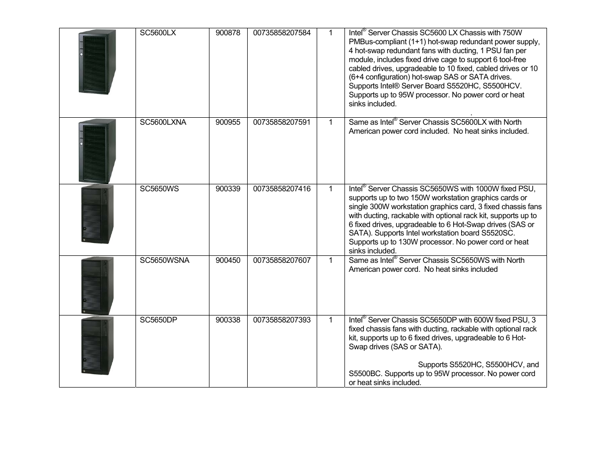 Intel S5520SC User Manual | Page 10 / 24