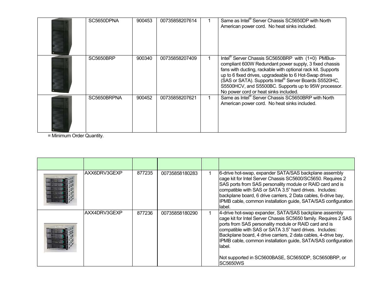 Production spares and accessories | Intel S5520SC User Manual | Page 11 / 24