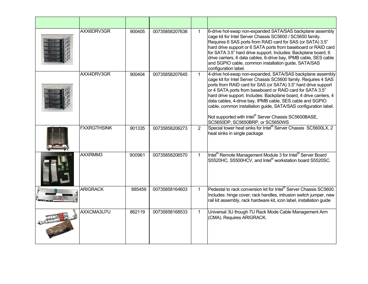 Intel S5520SC User Manual | Page 12 / 24