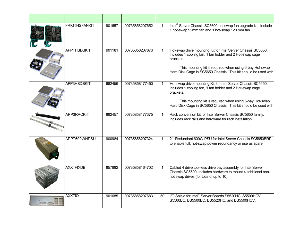 Intel S5520SC User Manual | Page 13 / 24
