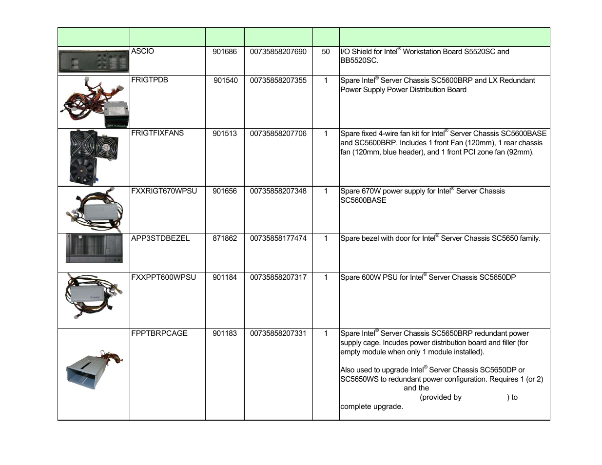 Intel S5520SC User Manual | Page 14 / 24