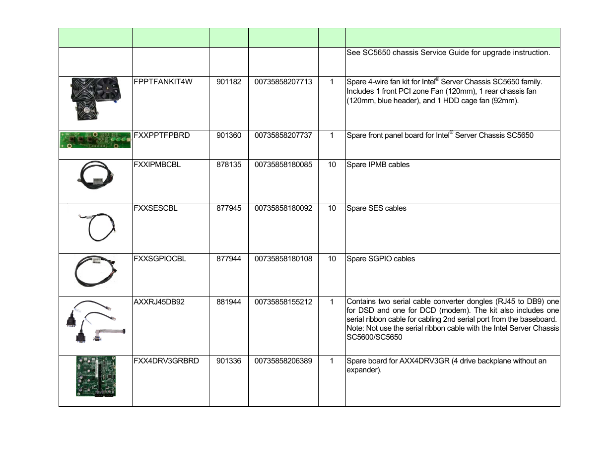 Intel S5520SC User Manual | Page 15 / 24