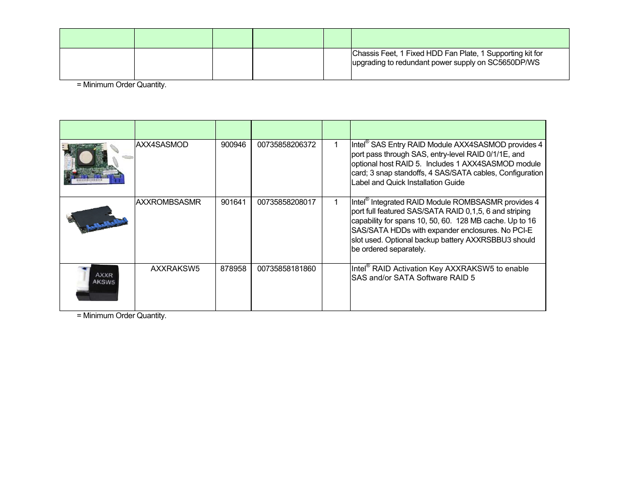 Production raid accessories (not including bbu) | Intel S5520SC User Manual | Page 18 / 24