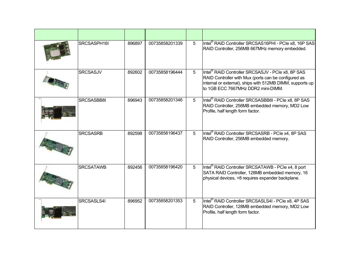 Production raid controller | Intel S5520SC User Manual | Page 19 / 24