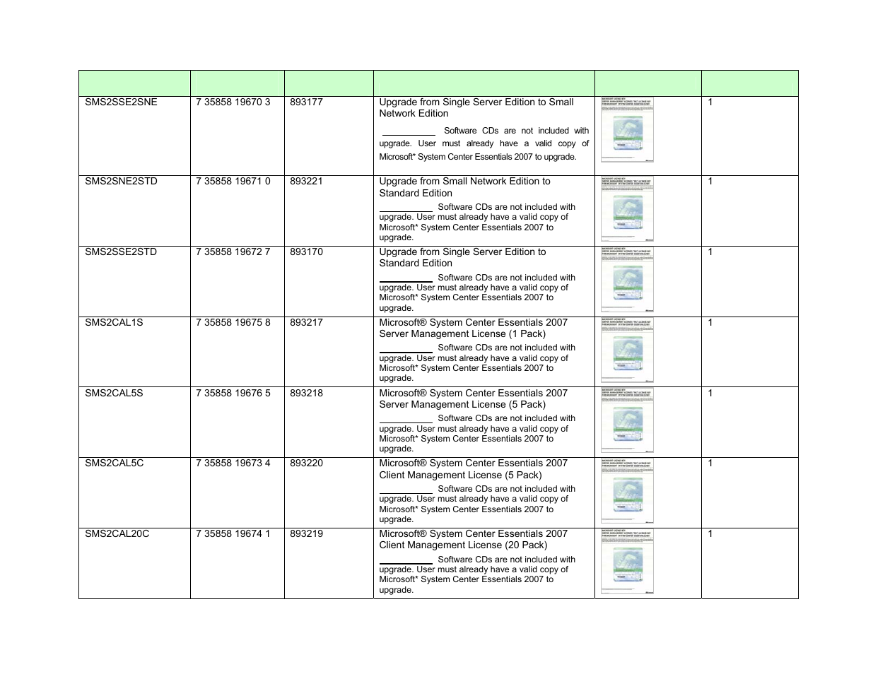 Intel, System management software – upgrade order codes | Intel S5520SC User Manual | Page 22 / 24
