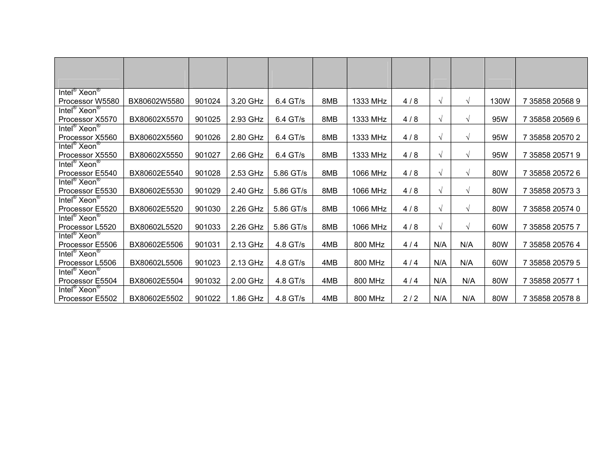 Production intel® xeon processor 5500 series, Production intel, Xeon processor 5500 series | Intel S5520SC User Manual | Page 23 / 24
