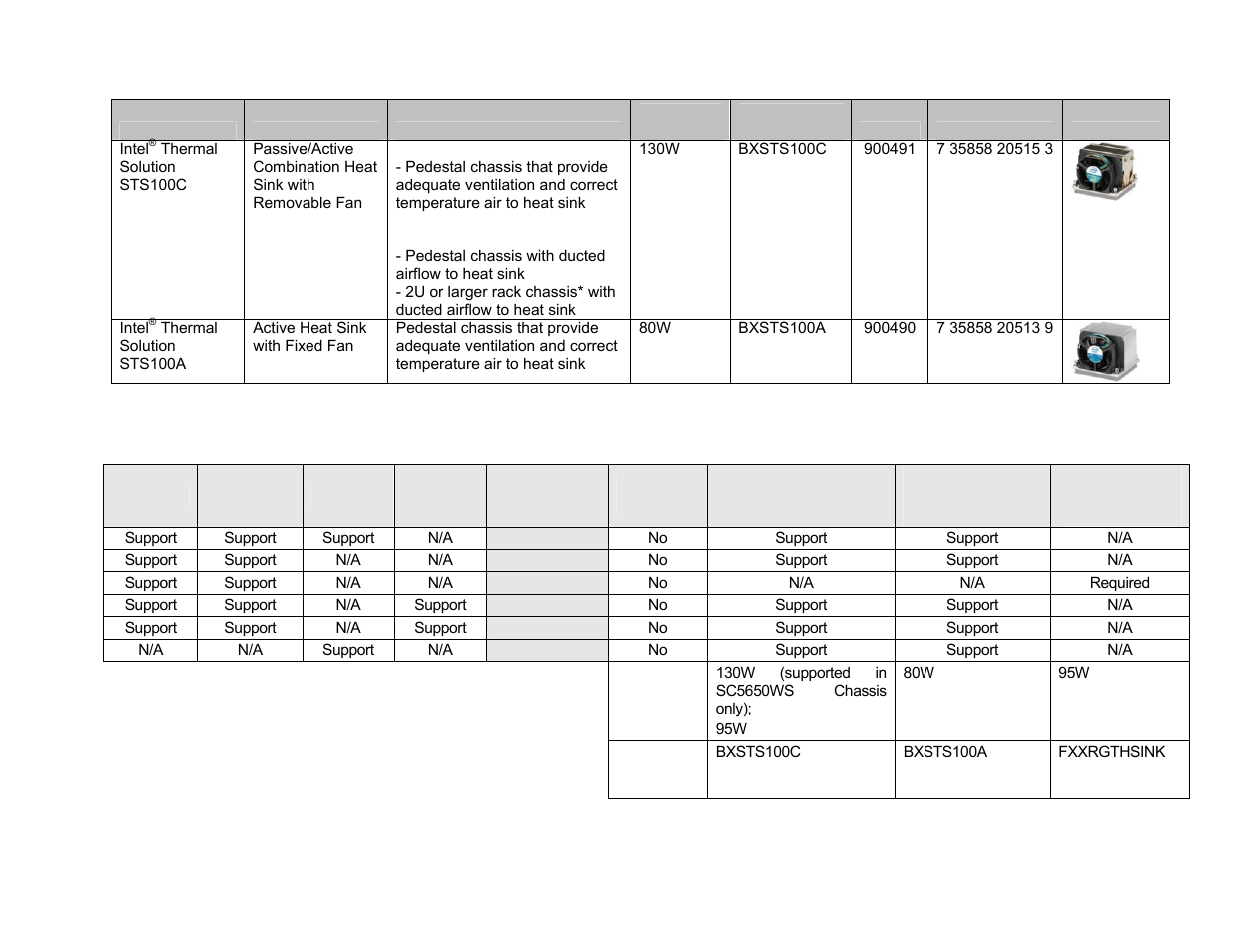 Production intel thermal solution sts100 series, Heat sink configuration guide | Intel S5520SC User Manual | Page 24 / 24