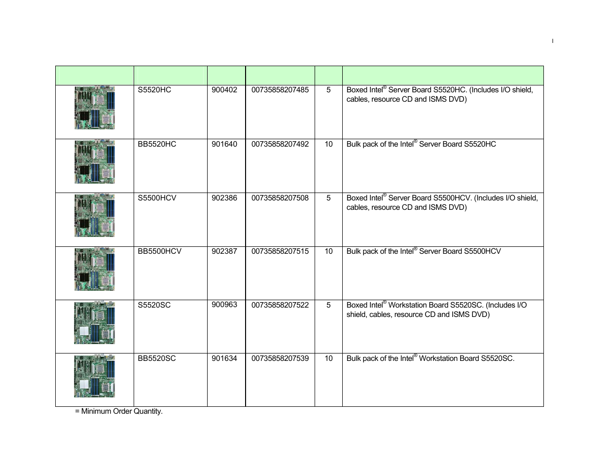Production board skus | Intel S5520SC User Manual | Page 8 / 24
