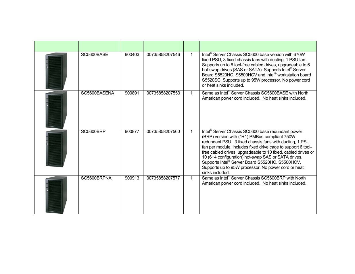 Production chassis | Intel S5520SC User Manual | Page 9 / 24