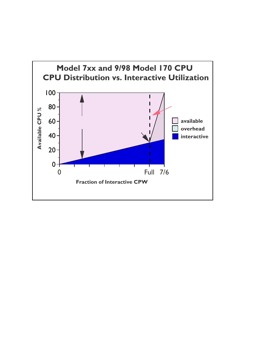 0full 7/6 | Intel AS/400 RISC Server User Manual | Page 19 / 368