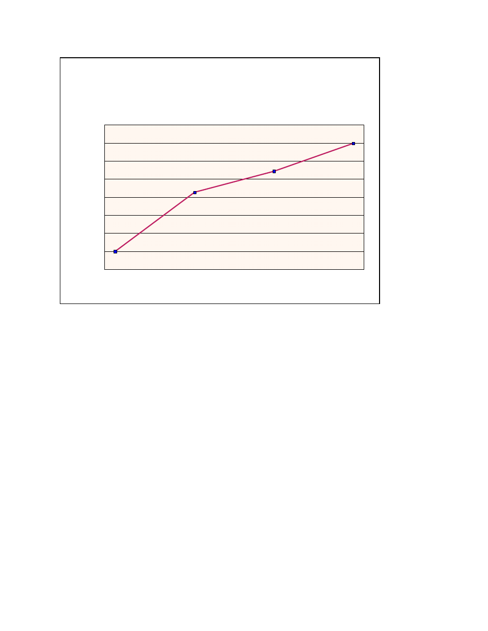 Lpar throughput increase, Total increase in cpw capacity of an lpar system | Intel AS/400 RISC Server User Manual | Page 298 / 368