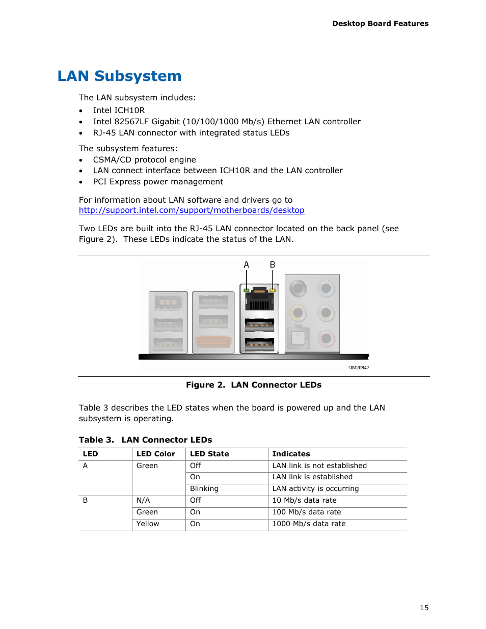 Lan subsystem | Intel DP45SG User Manual | Page 15 / 86