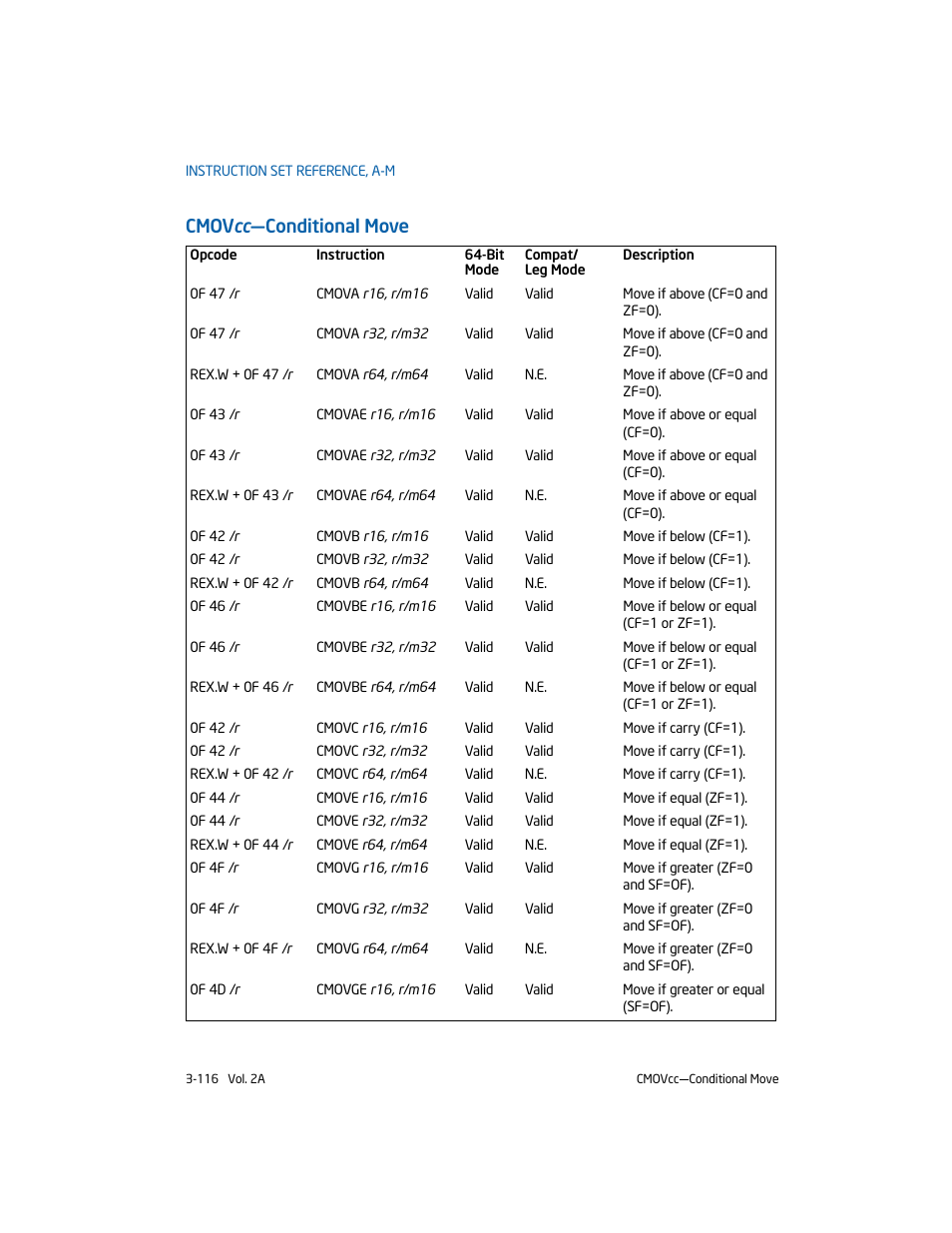 Cmovcc-conditional move, Cmov cc —conditional move | Intel 253666-024US User Manual | Page 162 / 760