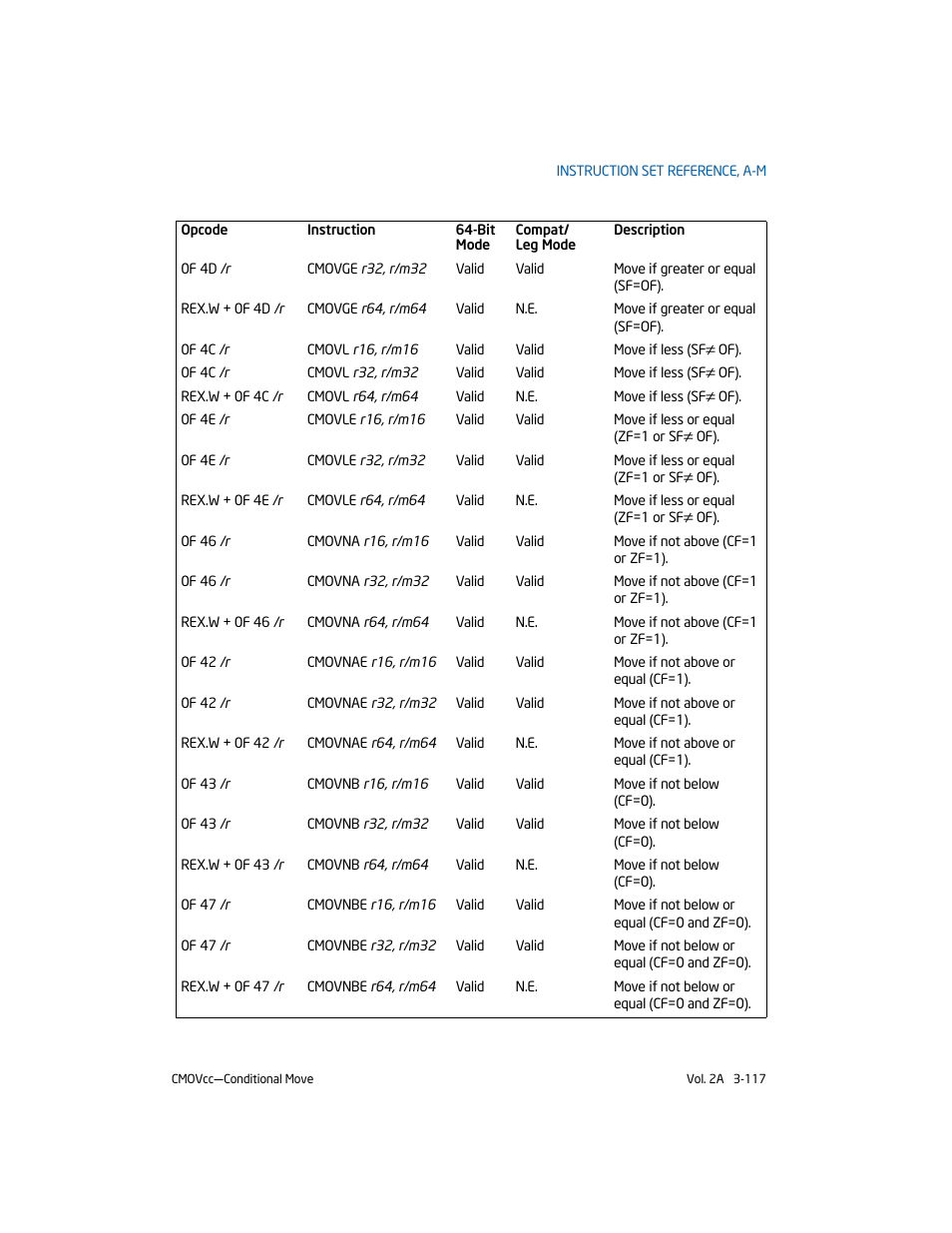 Intel 253666-024US User Manual | Page 163 / 760
