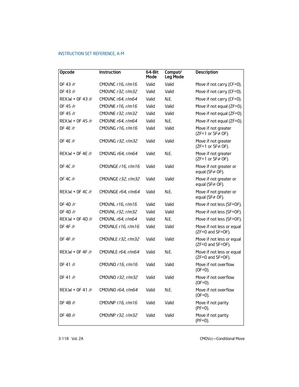 Intel 253666-024US User Manual | Page 164 / 760