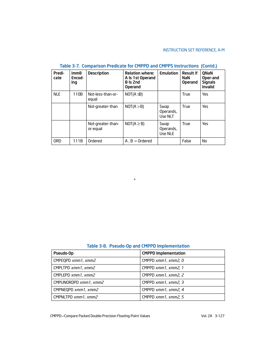 Intel 253666-024US User Manual | Page 173 / 760