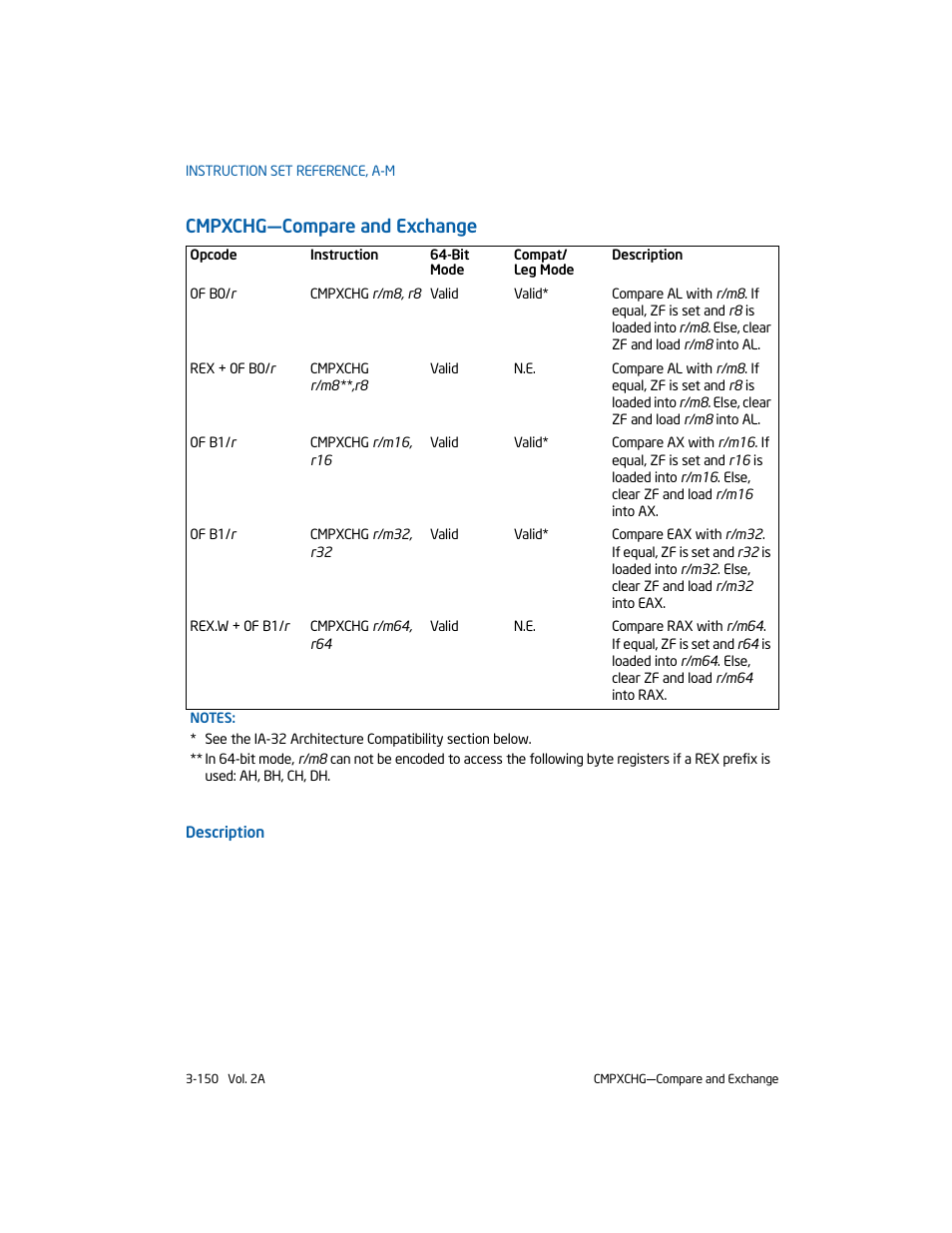 Cmpxchg-compare and exchange, Cmpxchg—compare and exchange | Intel 253666-024US User Manual | Page 196 / 760
