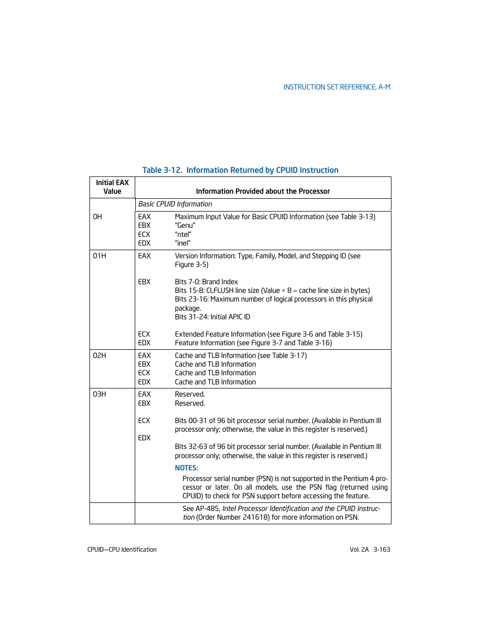 Intel 253666-024US User Manual | Page 209 / 760