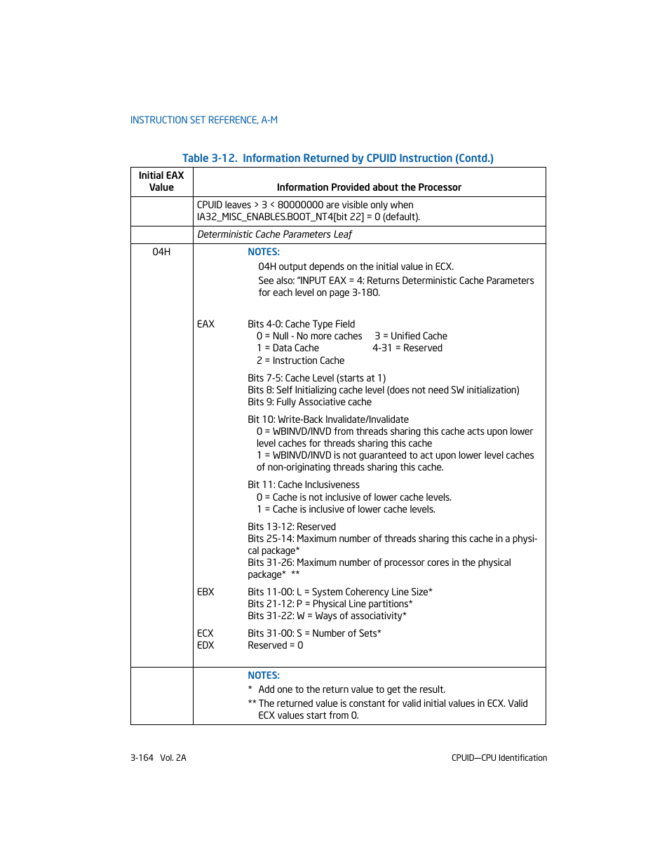 Intel 253666-024US User Manual | Page 210 / 760