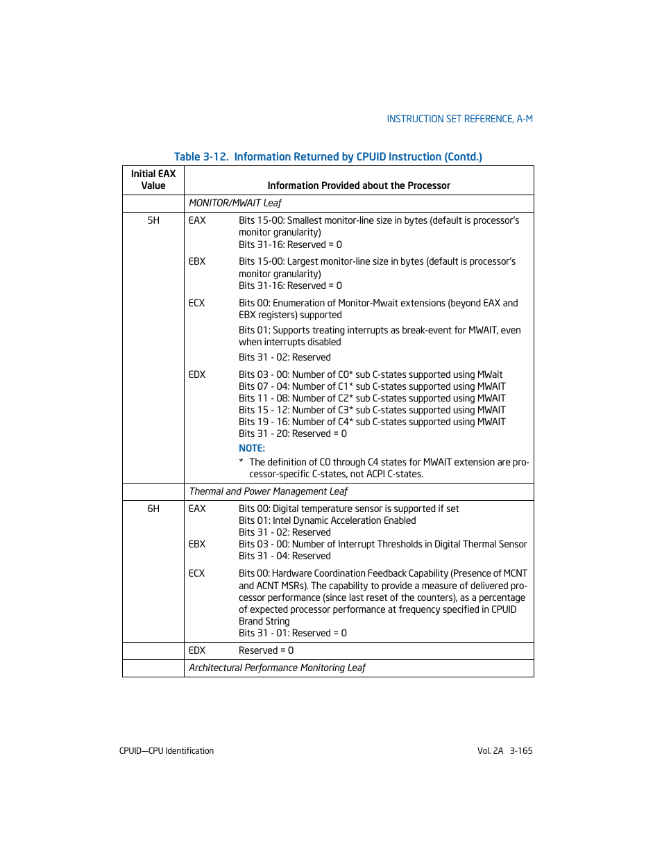 Intel 253666-024US User Manual | Page 211 / 760