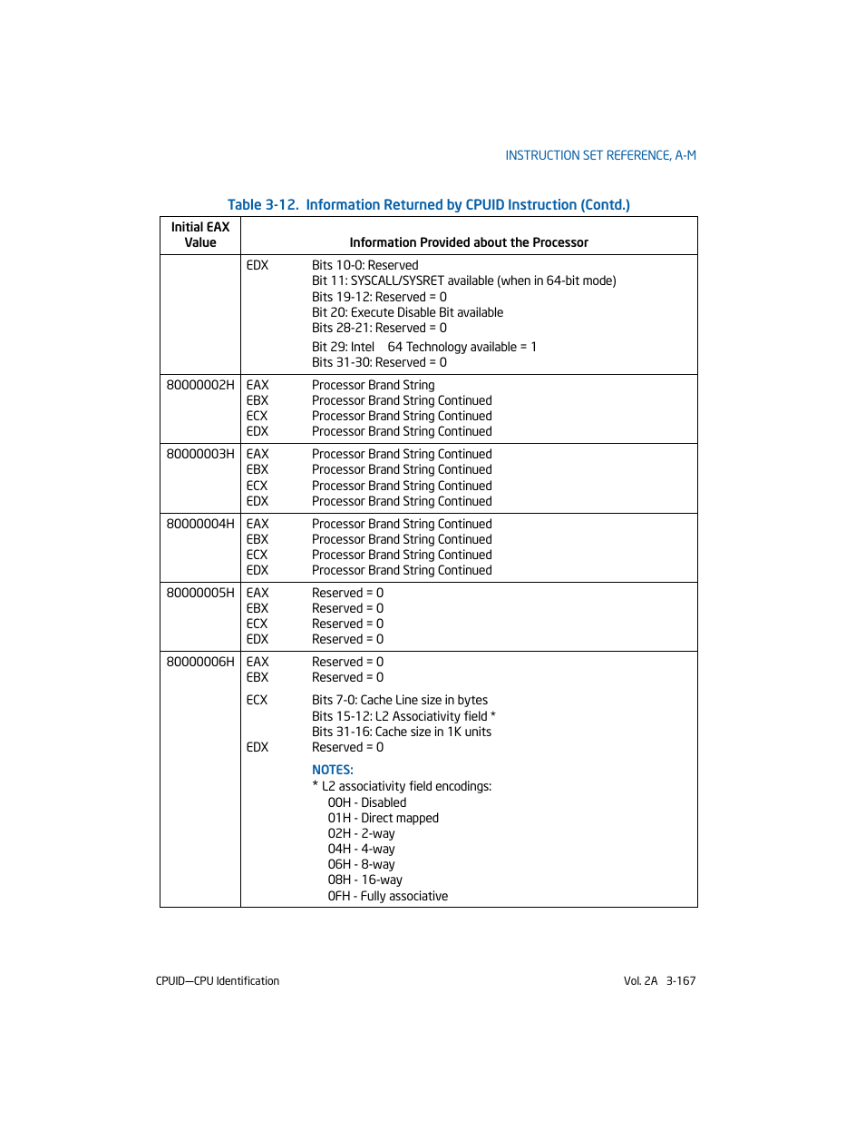 Intel 253666-024US User Manual | Page 213 / 760