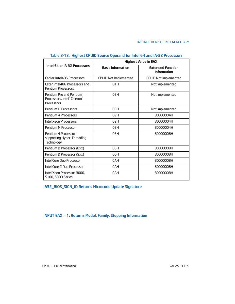 Intel 253666-024US User Manual | Page 215 / 760