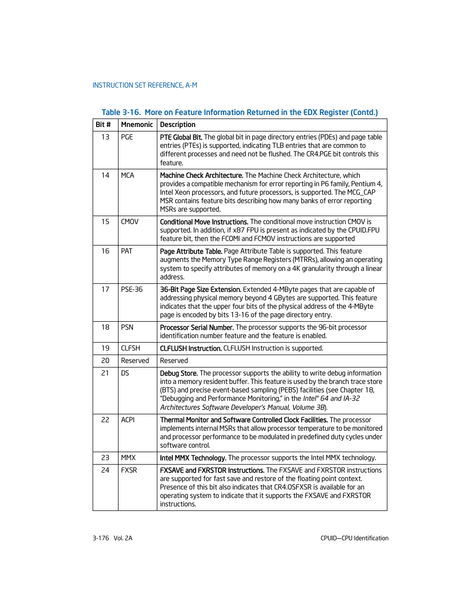 Intel 253666-024US User Manual | Page 222 / 760