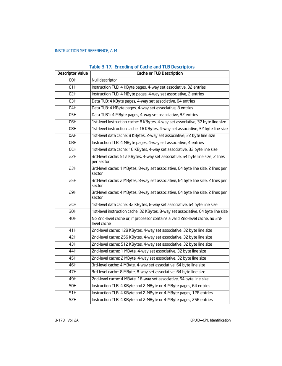 Intel 253666-024US User Manual | Page 224 / 760