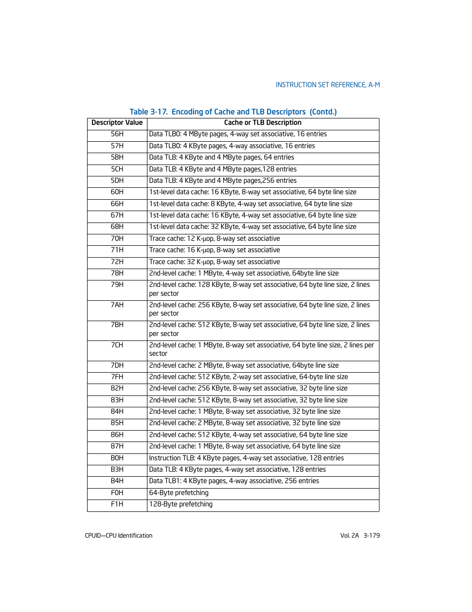 Intel 253666-024US User Manual | Page 225 / 760
