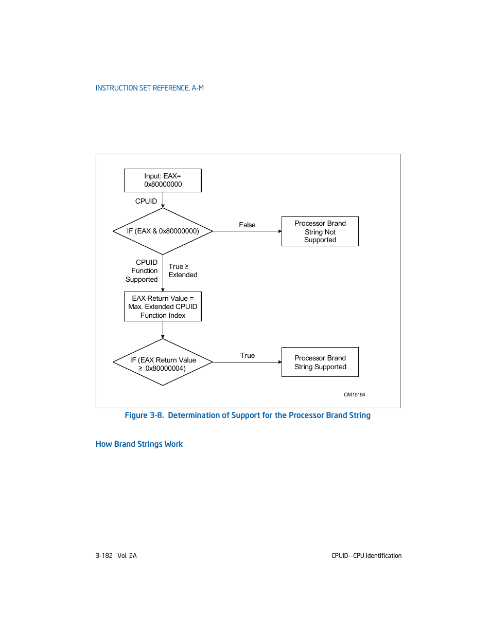Intel 253666-024US User Manual | Page 228 / 760