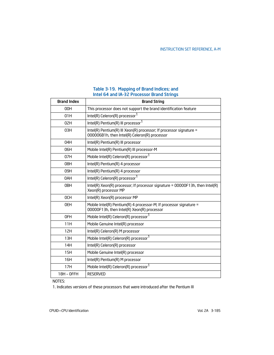 Intel 253666-024US User Manual | Page 231 / 760