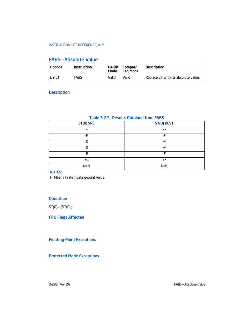Fabs-absolute value, Fabs—absolute value | Intel 253666-024US User Manual | Page 334 / 760