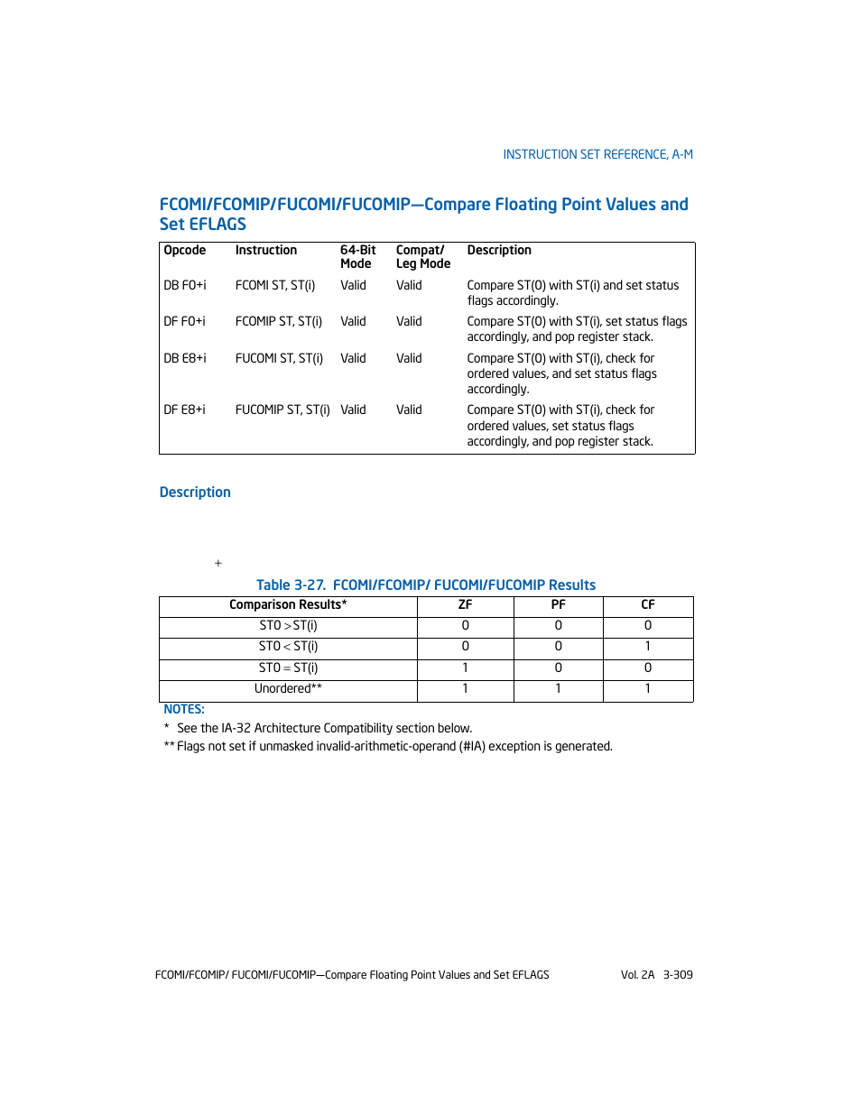 Fcomi/fcomip | Intel 253666-024US User Manual | Page 355 / 760