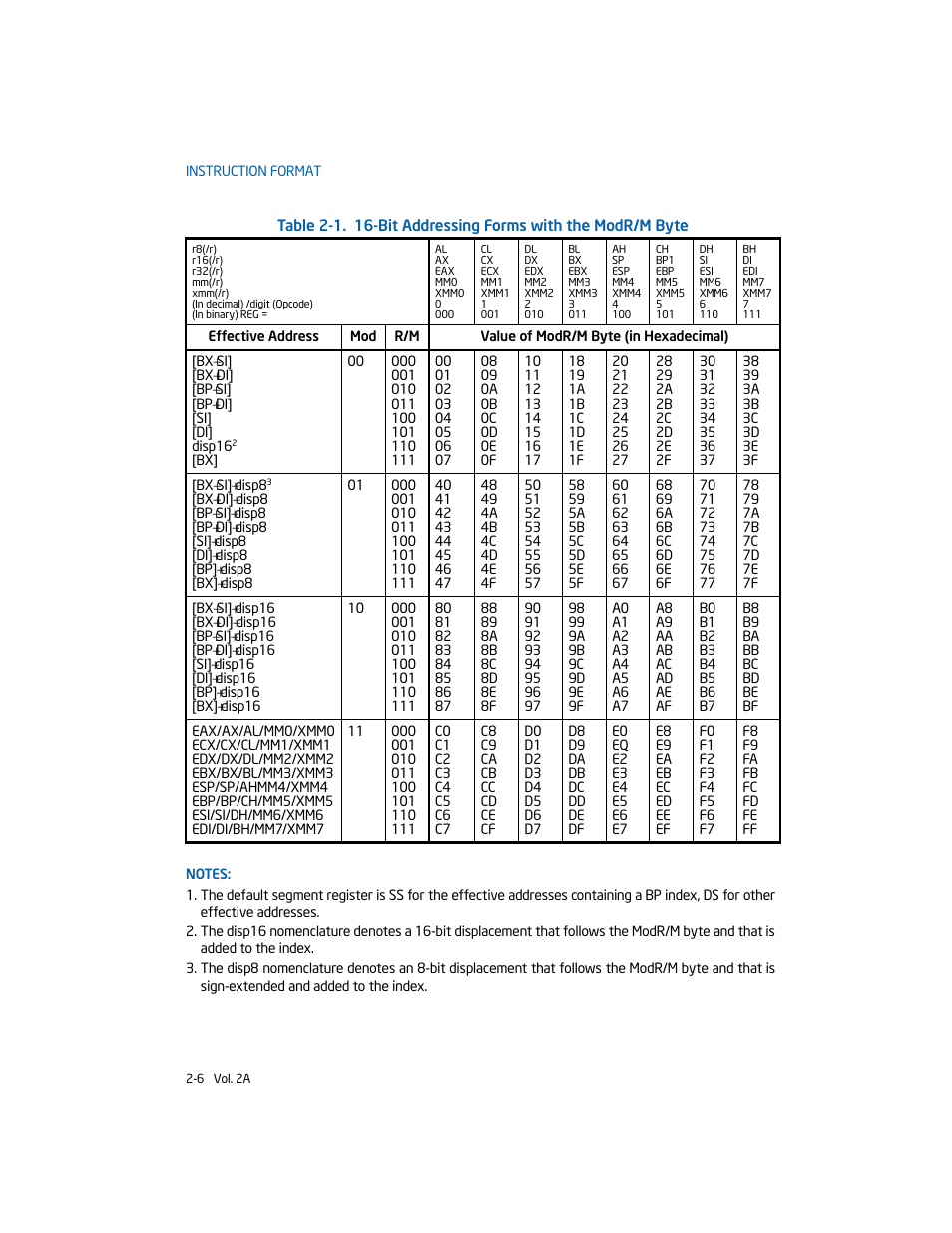 Intel 253666-024US User Manual | Page 36 / 760