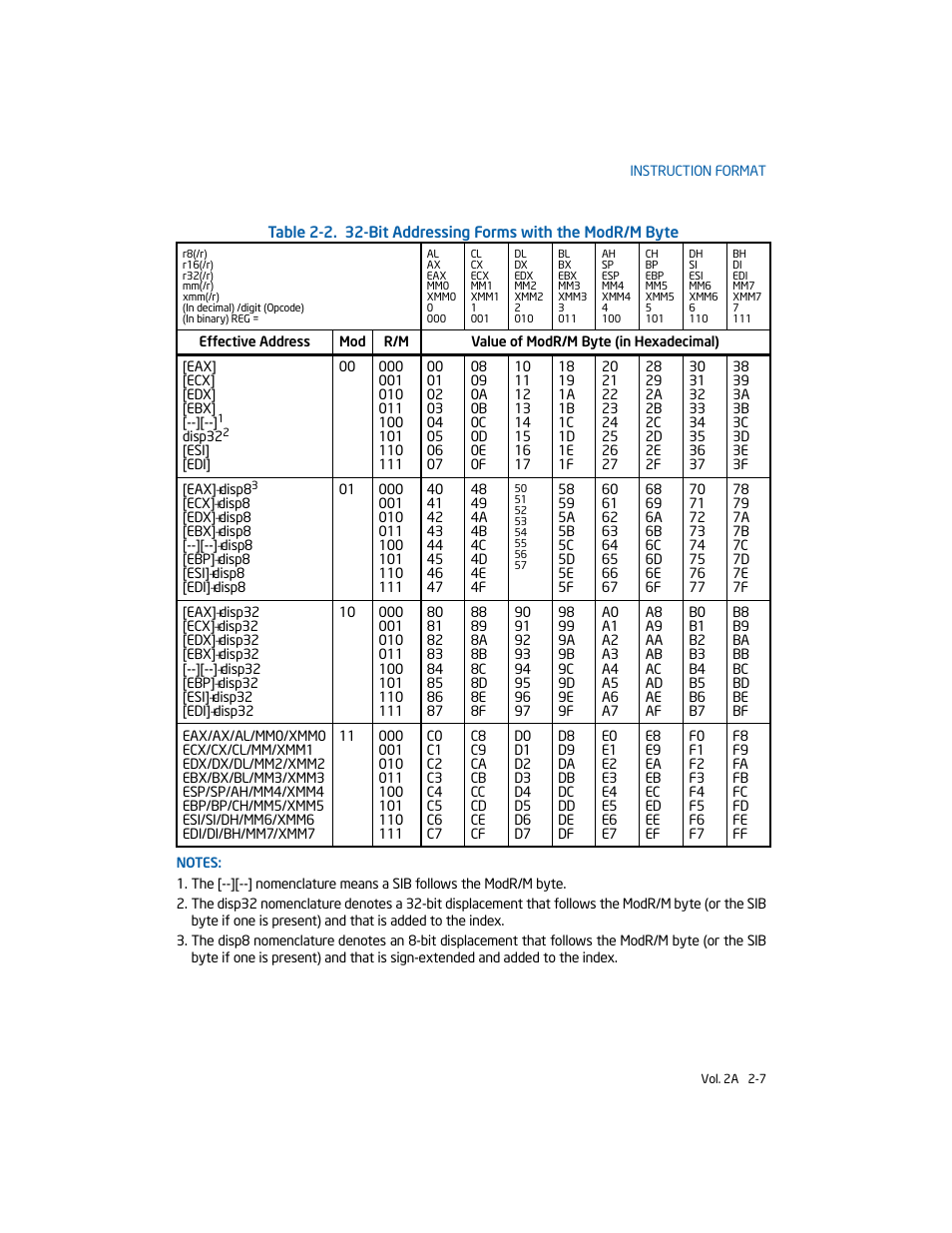 Ssing forms are in table 2-2, Able 2-2 | Intel 253666-024US User Manual | Page 37 / 760